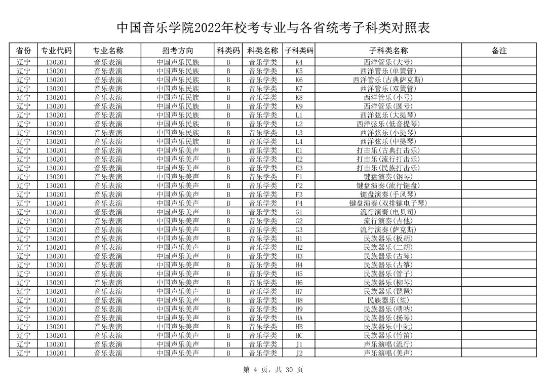 中国音乐学院2022本科招生简章！校考专业与各省统考子科类对照表
