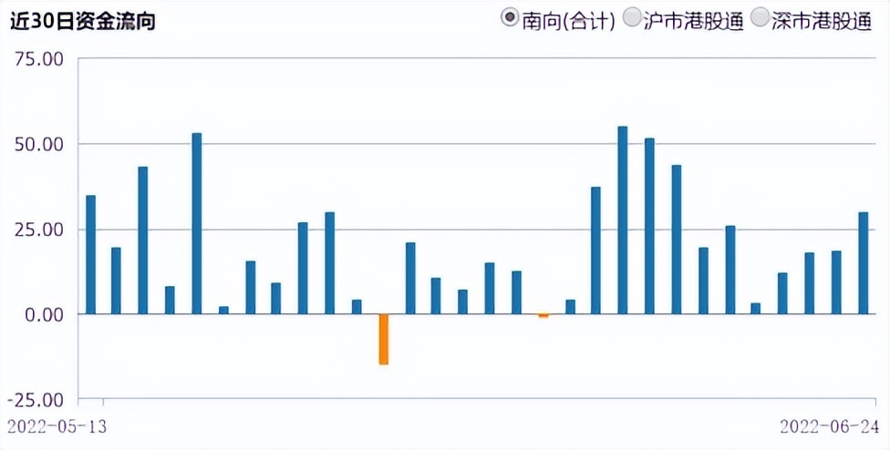 恒生科技：估值底部阶段重新审视投资价值