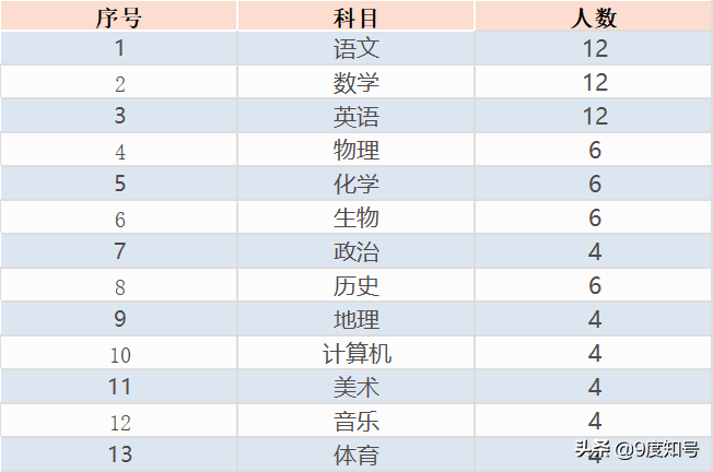 2017深圳民办学校招聘（三线城市民办学校招老师）