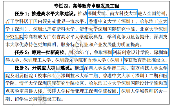 两天两份文件，事关15所大学，深圳“十四五”意欲何为？