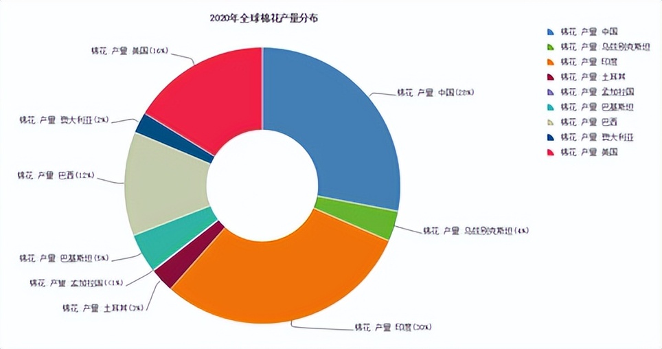 棉花价格又创新高，但需求低迷仍将继续