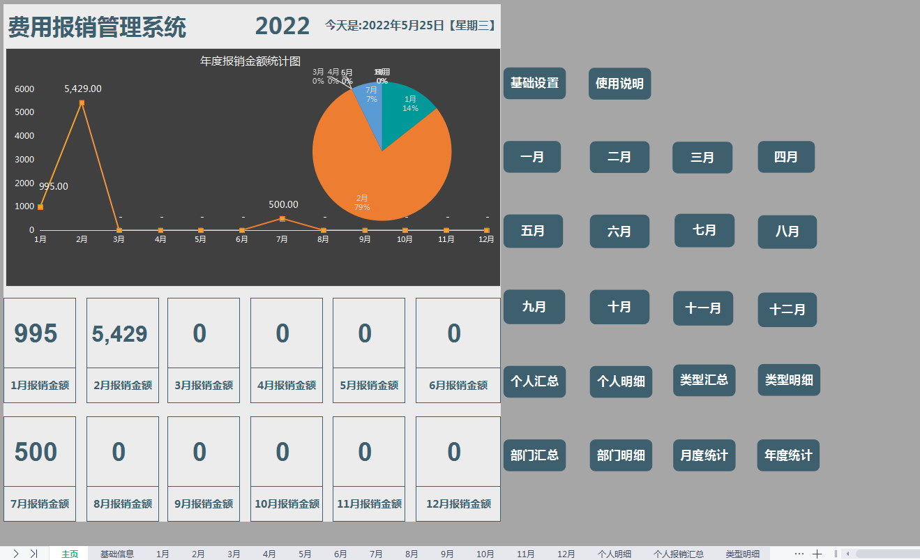 2022完整版企业费用报销单填写规范和审批流程，附费用报销系统