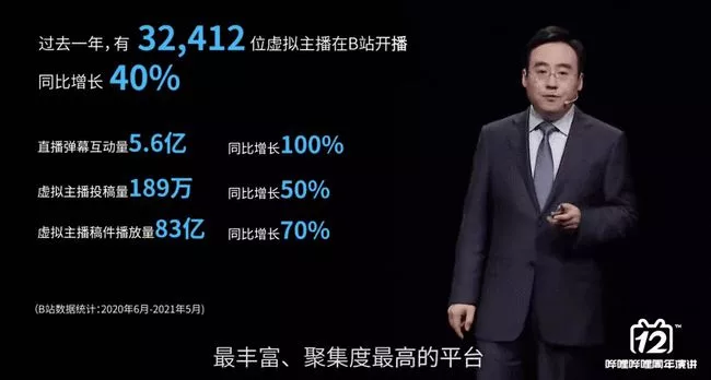 行业收入中位数5-10万,现在是做虚拟主播的好时机吗?