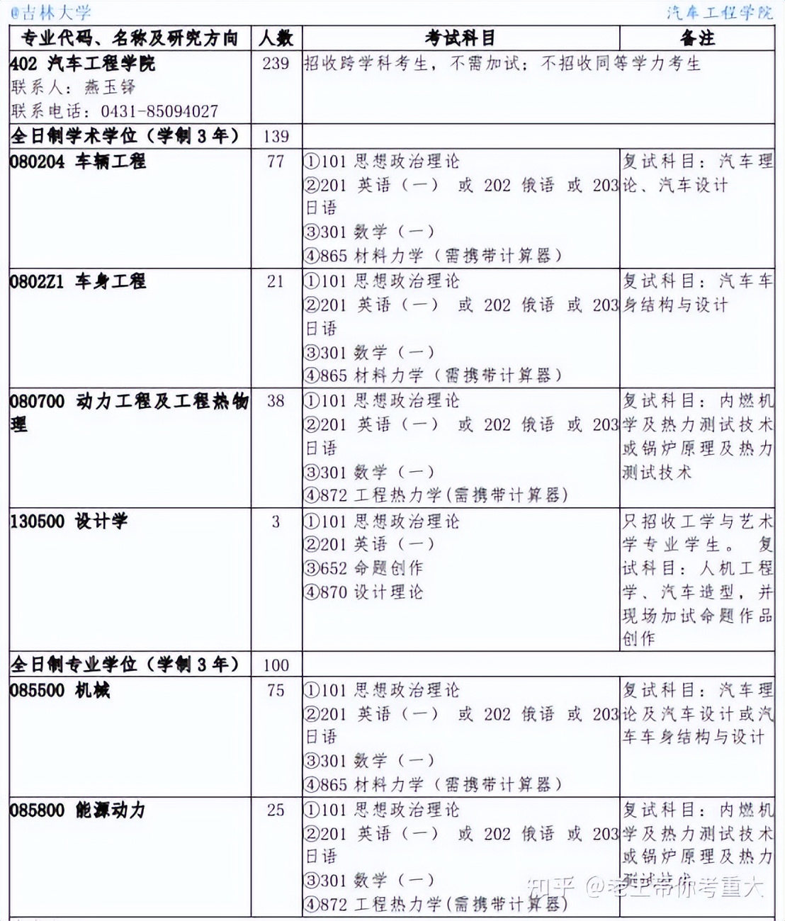 23考研择校：机械考研选重庆大学还是吉林大学？
