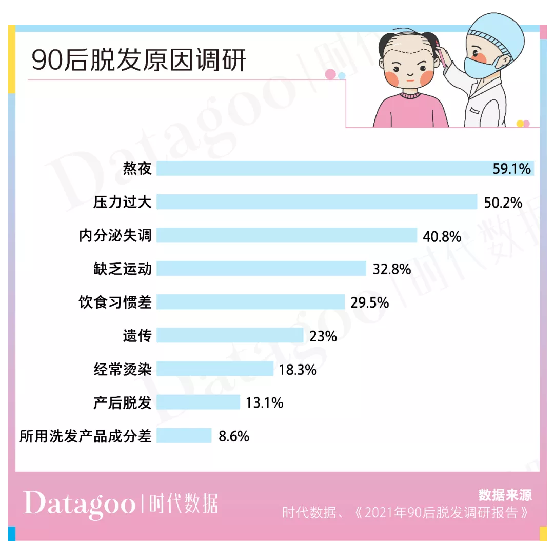 植发人均2.8万，价高可超10万元，植发机构还说不赚钱？