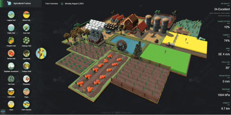 比尔·盖茨买百万亩农地成美“头号地主”，图扑数字孪生农场