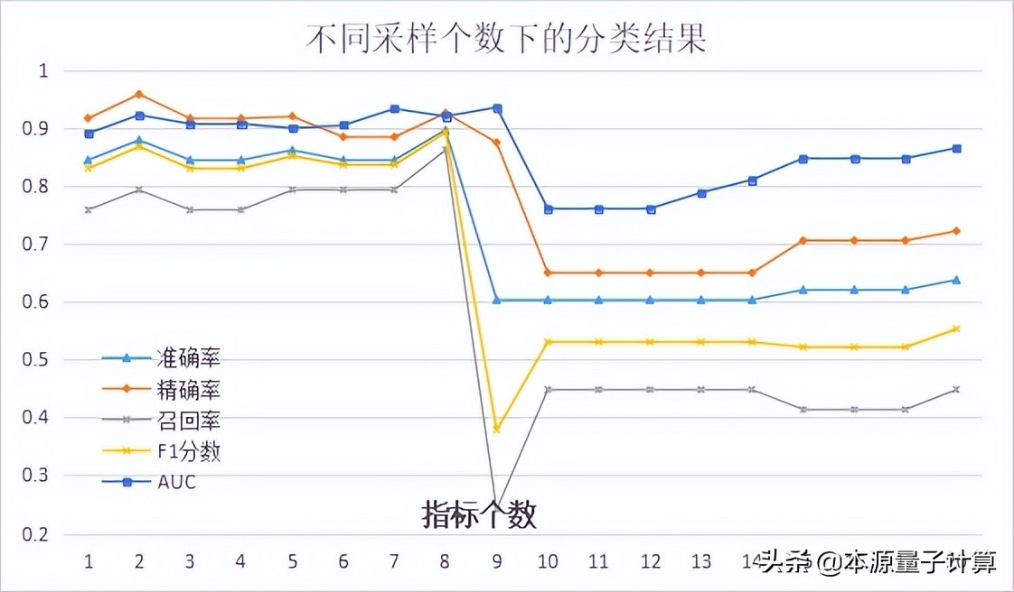 量子金融算法发布！本源开发QmRMR算法加速债务监测