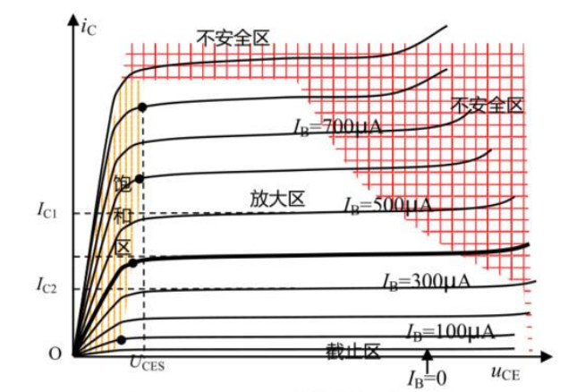 输出特性曲线上进行的静态工作点稳定电路分析