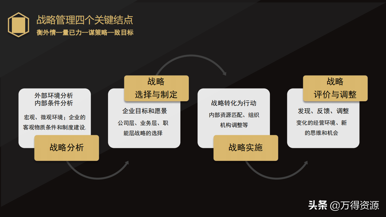 国企改革：从投融资平台到国有资本投资运营公司（地方企业转型）