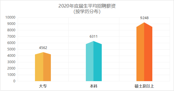 有了多年工作经验后，还有必要提升学历吗？