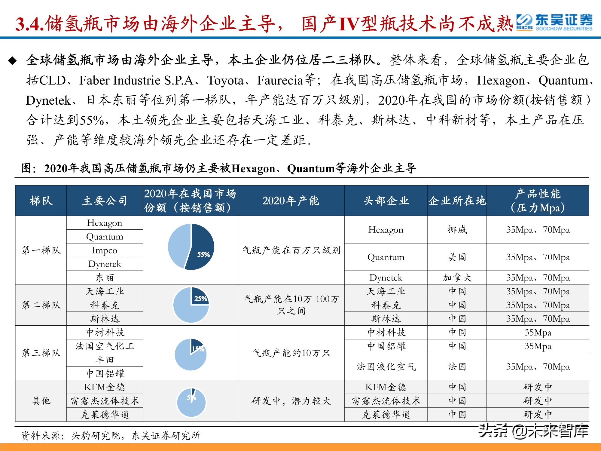 氢能源行业深度研究：政策利好频出，氢能产业有望迎来加速期