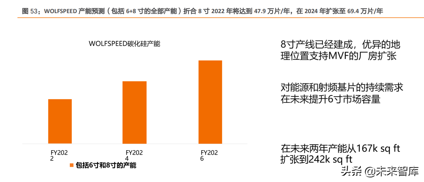 汽车电子及第三代半导体行业研究：智能化浪潮下，掘金优质赛道
