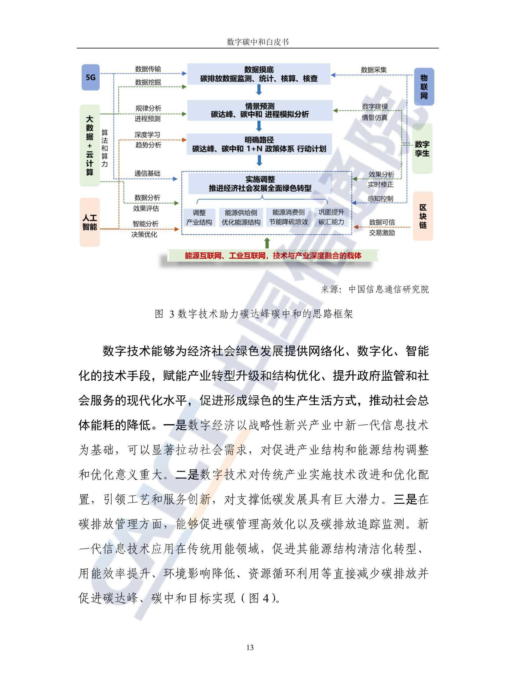 中国信通院发布《数字碳中和白皮书》