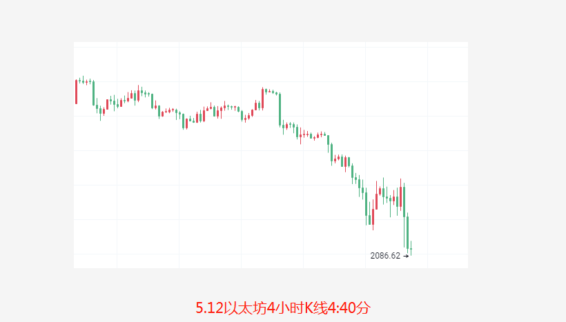 币圈院士：5.12寒冬提前到比特币以太坊该如何预防