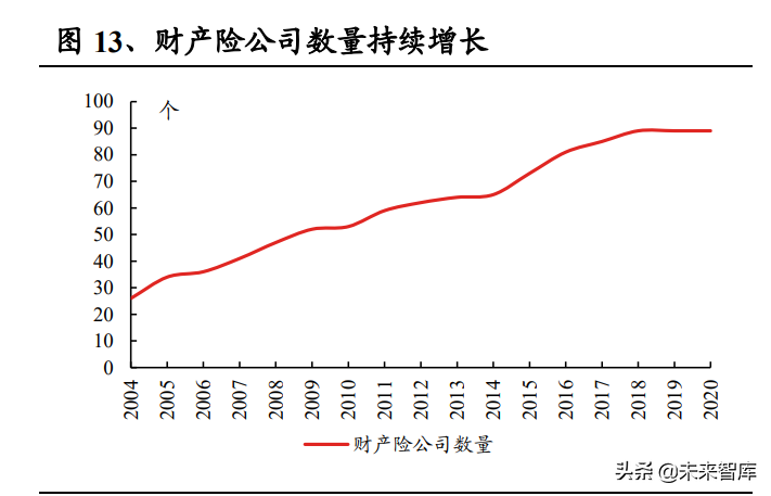 保险行业车险专题研究报告：车险业务企稳，变革蕴育新机