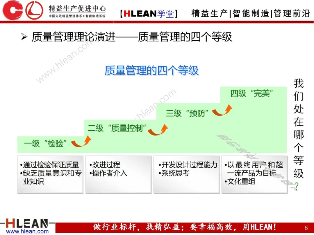 「精益学堂」质量管理体系介绍