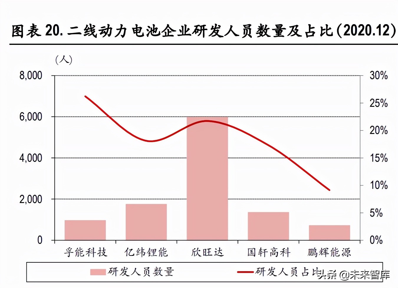 动力电池行业专题研究：行业龙头确立，二线企业有望崛起