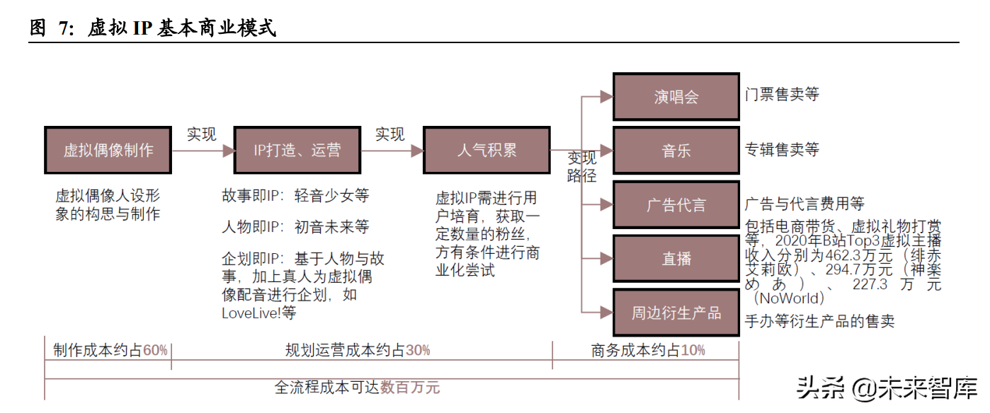 虚拟人行业专题研究：虚拟人产业中的投资机会