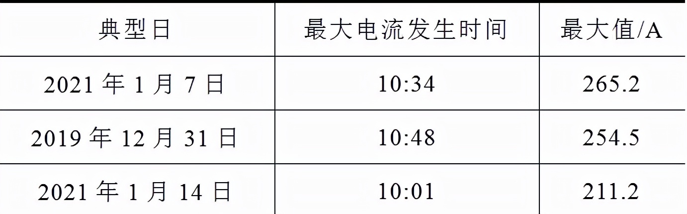 煤改電后，北京郊區(qū)冬季電網(wǎng)負荷有怎樣的規(guī)律？相關(guān)研究成果發(fā)布