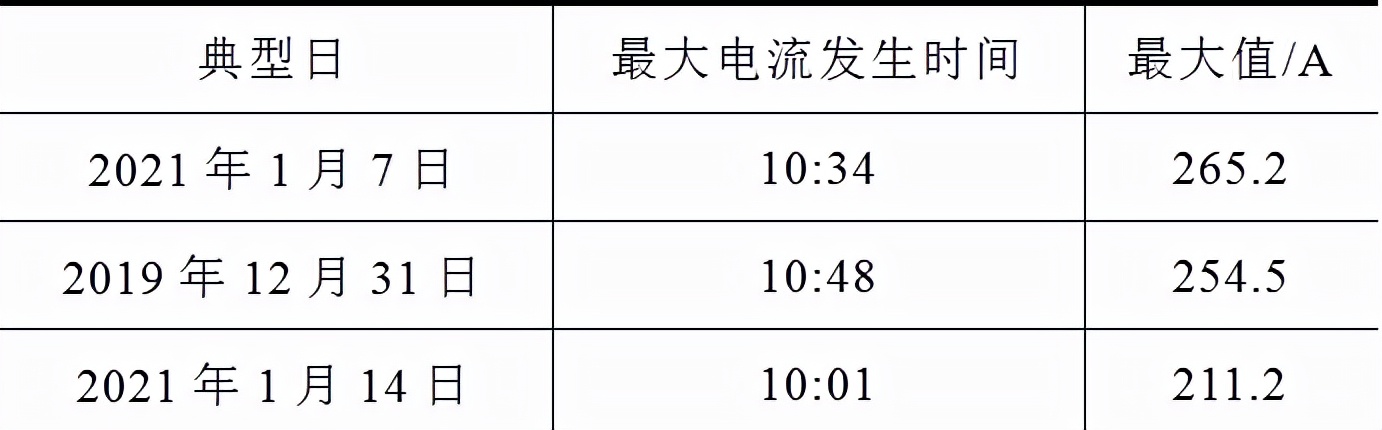 煤改電后，北京郊區冬季電網負荷有怎樣的規律？相關研究成果發布