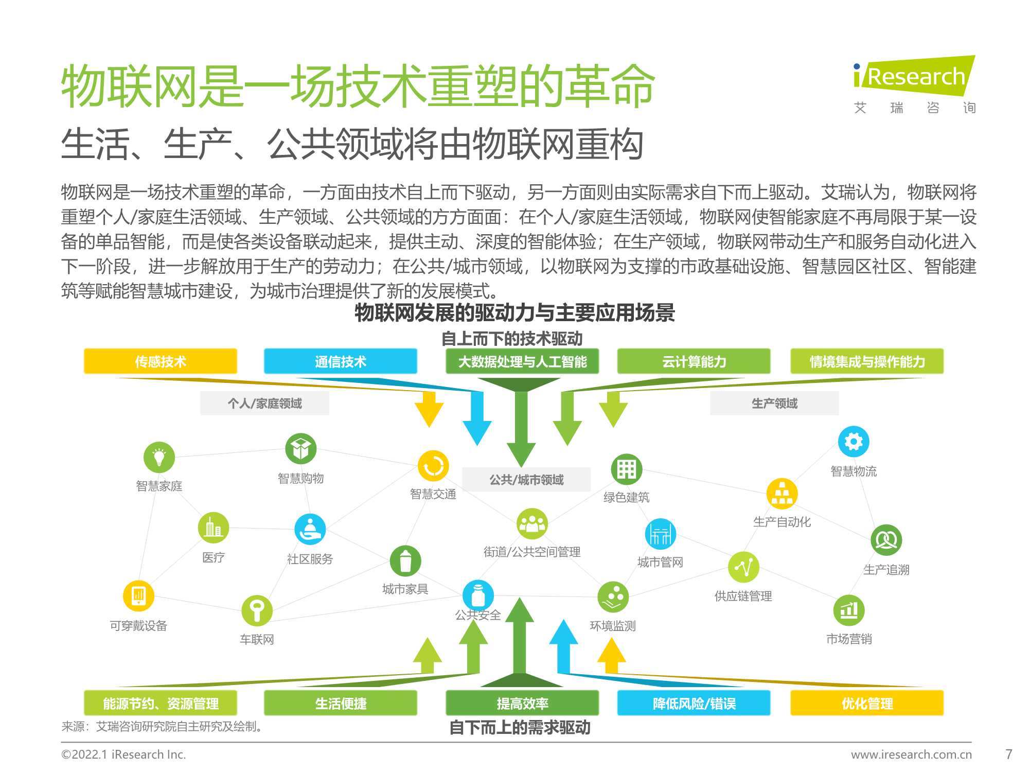 积基“数”本、重塑产业：中国物联网行业研究报告