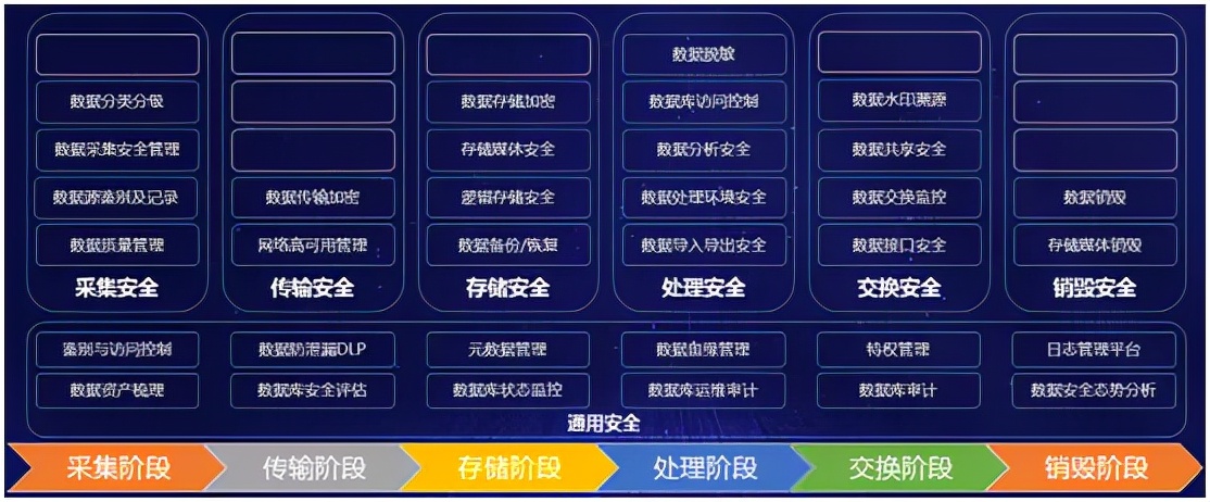 看完这篇，让政务大数据安全问题“迎刃而解”