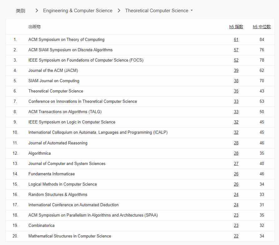 谷歌学术指标2022榜单公布：EMNLP首次入榜，CVPR蝉联第四