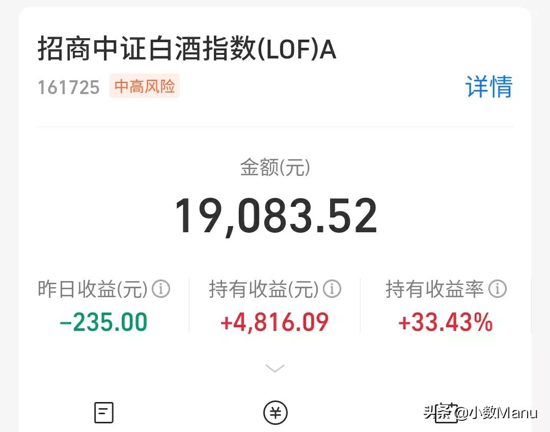 白酒33％医疗21％，新能源51％半导体-17％