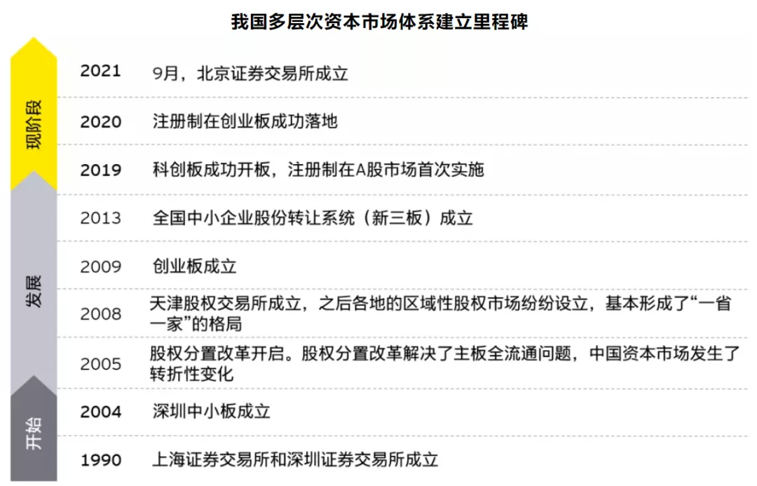 金融时报:多层次资本市场支持中小企业功能日渐完善
