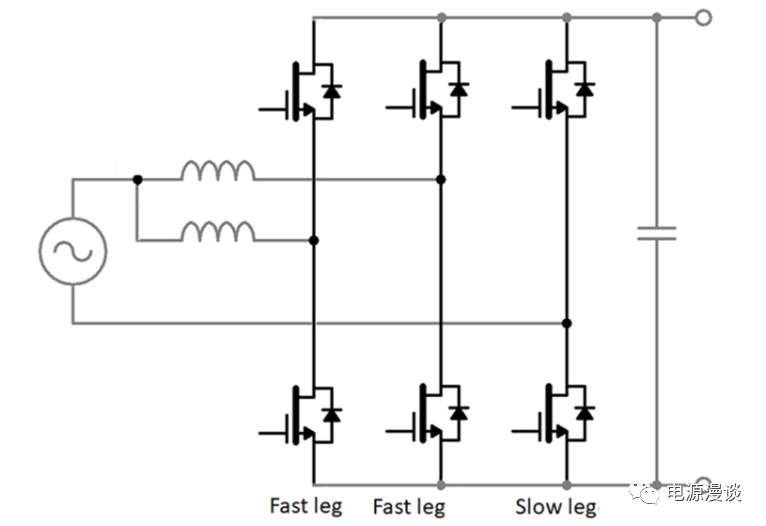 OBCSiC mosfetͬװܷ