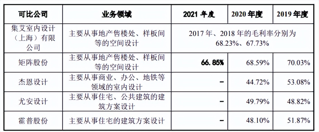 高中生领衔矩阵股份，受行业影响大，客户难付款供应商堪忧