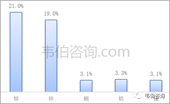 最新！2022年中国有色金属资源化利用专题调研与深度分析报告