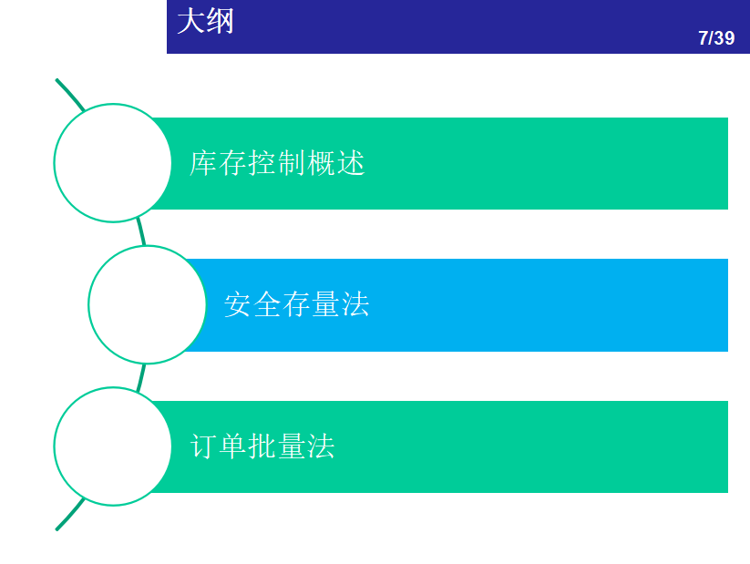 一文看懂：仓储管理中的库存控制方法 