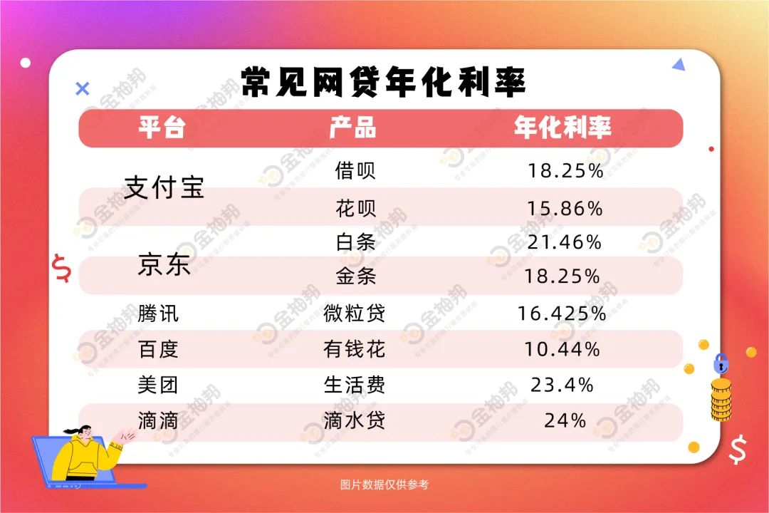 装修贷和房贷哪个更划算？很多惠州人都不知道