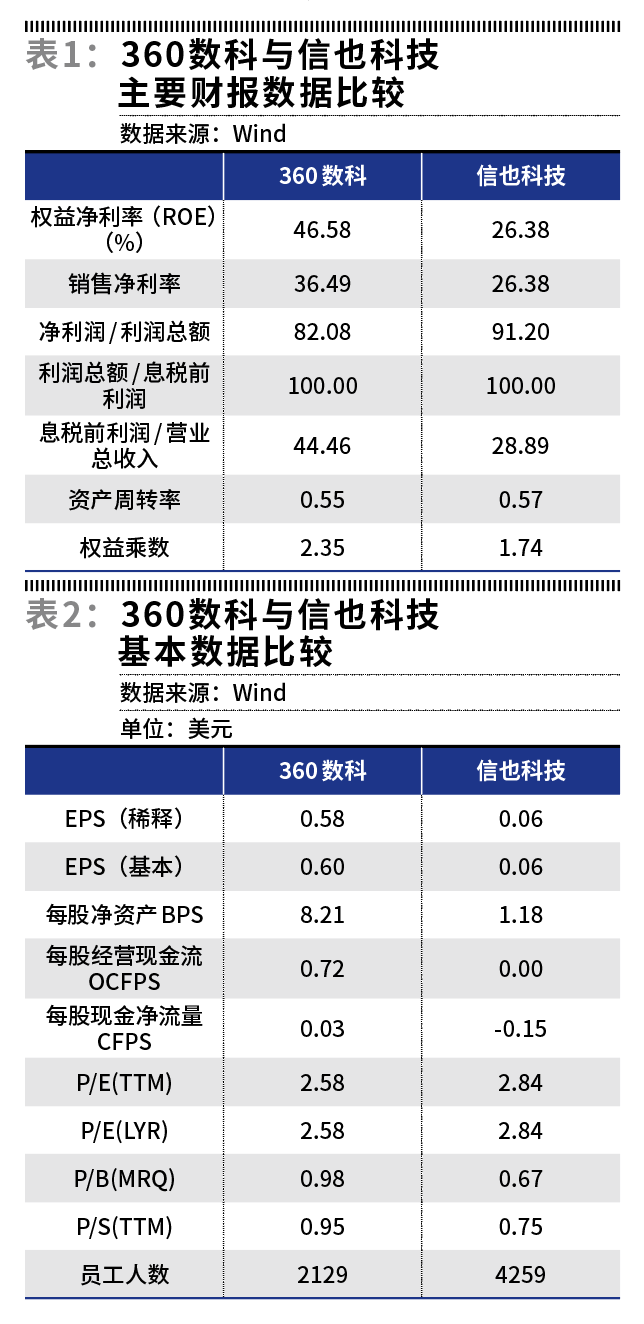 360数科客群战略转移