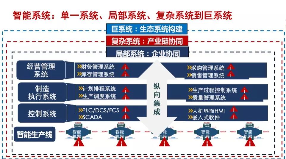 协会关注 | 数字化转型的10个关键词