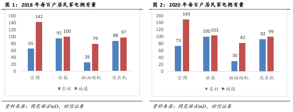 TCL电子的“智能化”时刻