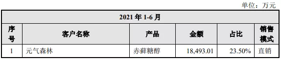 三元生物在深交所上市