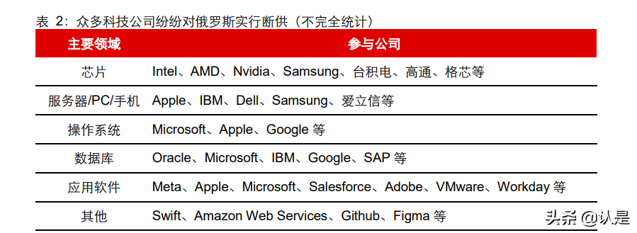 信创行业深度报告：行而不辍，未来可期
