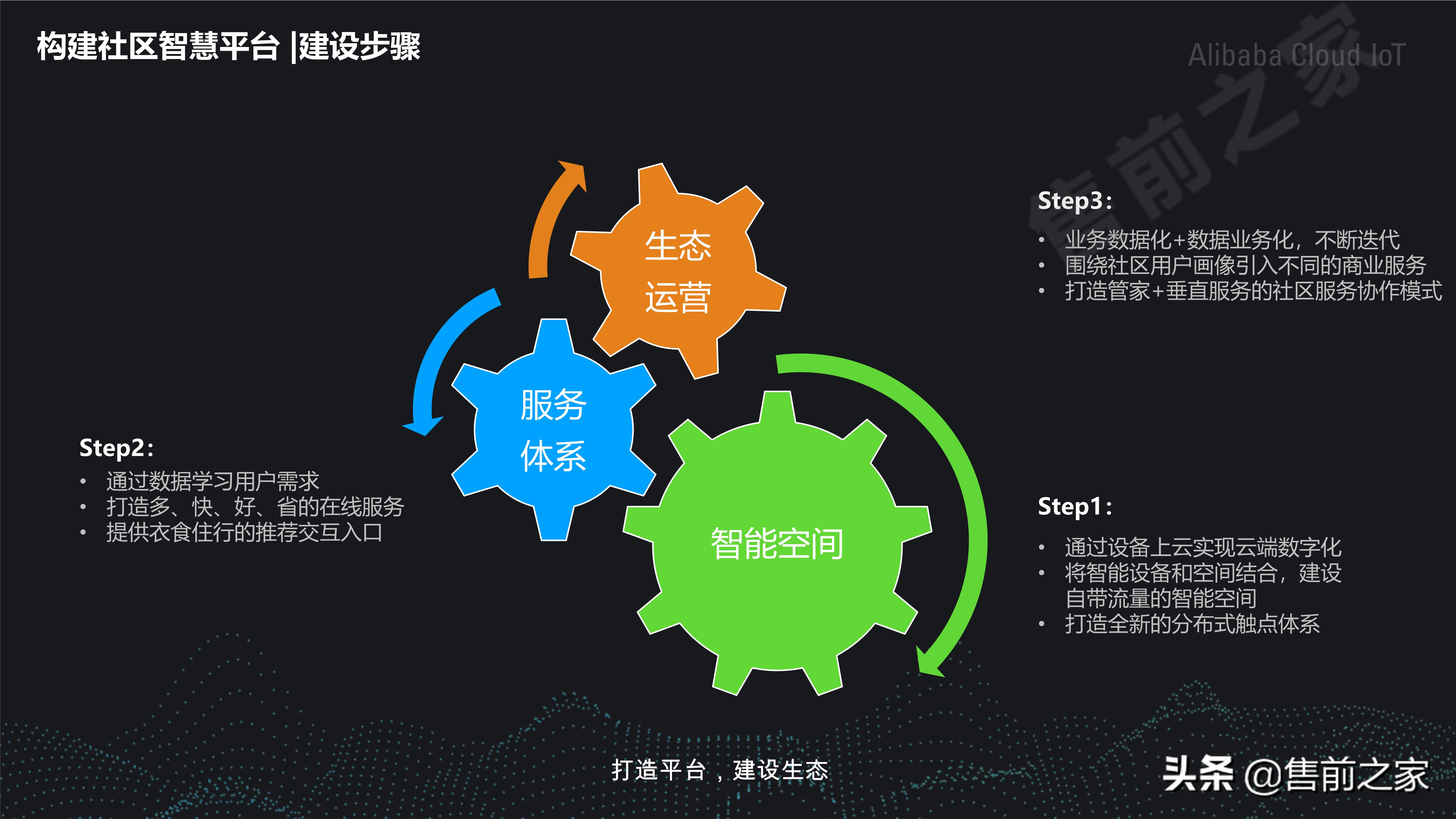 社区智慧平台社区数字化转型建设思路精选（PDF）