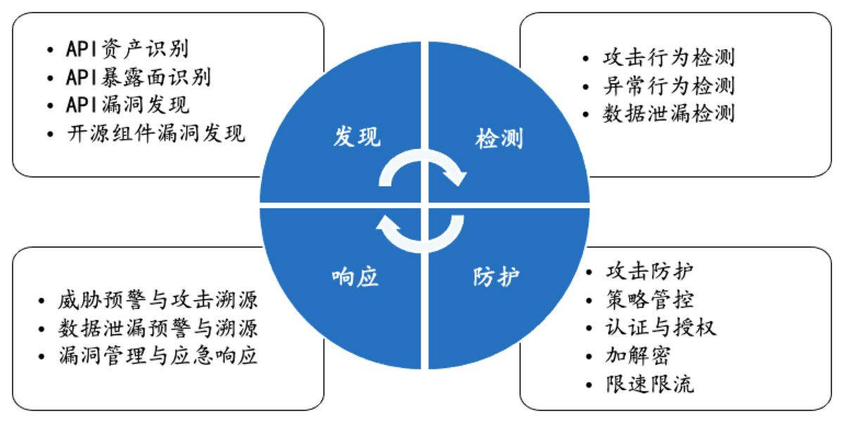 奇安信数据安全五大桔皮书：从全局视角分享体系化防护思路