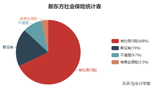 招聘会计要求（新东方急招会计）