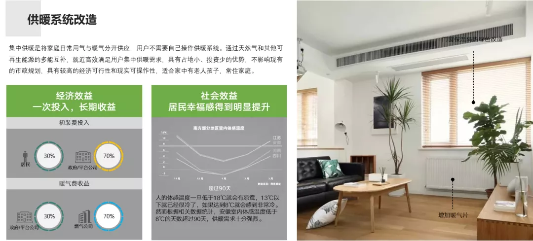 回顧與展望——在城市更新的“破圈”關口