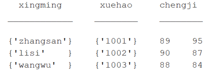 Matlab基础入门手册（第四章 数据类型）