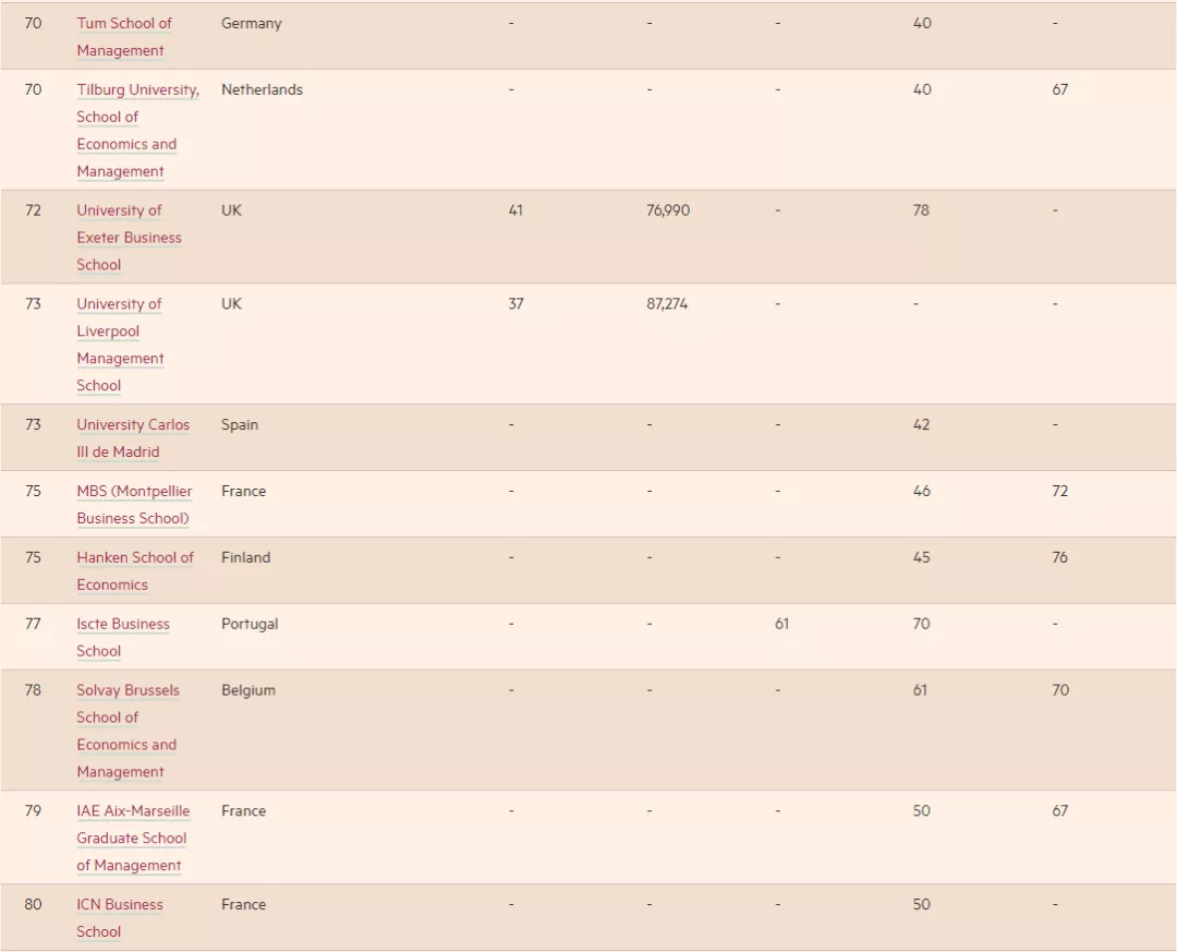 2021《金融时报》欧洲商学院排名发布！英国19所商学院上榜