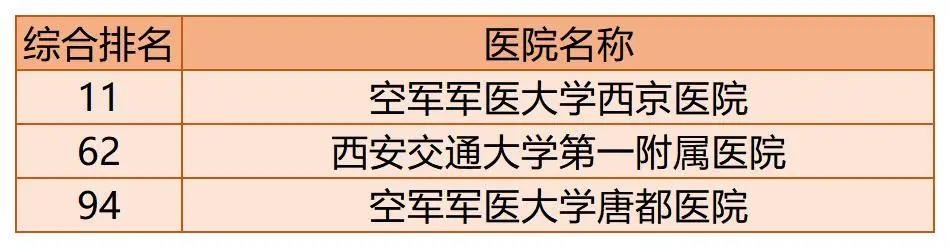 全国百强医院榜单出炉!你的家乡有几家上榜了?