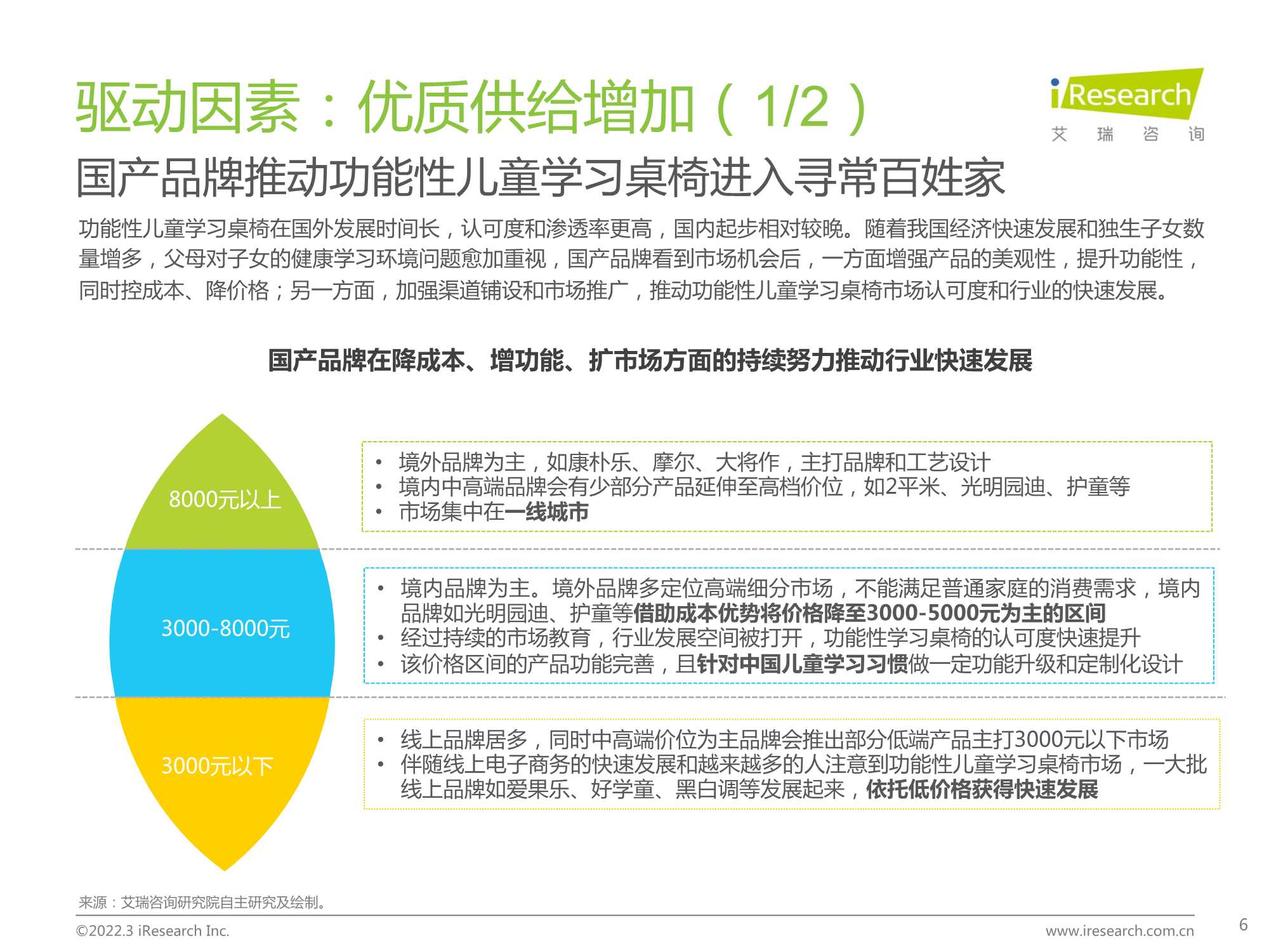 中国功能性儿童学习用品行业趋势洞察报告