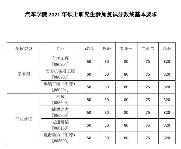 同济大学研究生到底有多难考？同济大学考研难度大解析