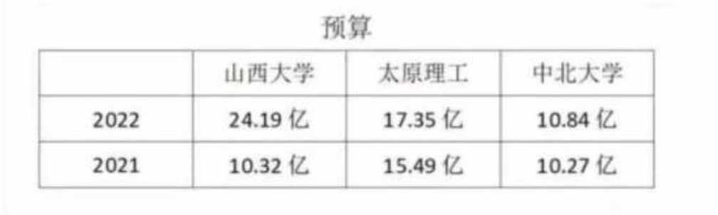 山西大学，太原理工大学，现同为“双一流”，该怎么选？