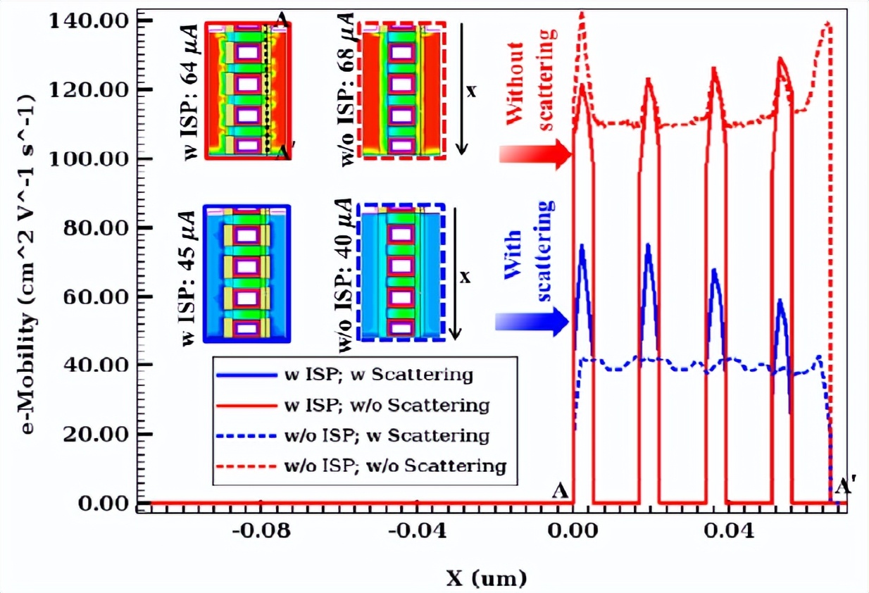 科研前线 | 华为-imec共同探索GAA晶体管关键工艺环节